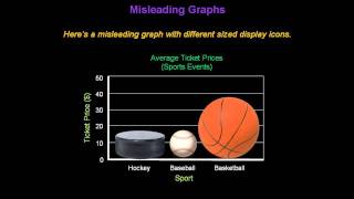 Identifying Misleading Graphs  Konst Math [upl. by Nor]