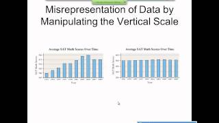 Elementary Statistics Graphical Misrepresentations of Data [upl. by Nicolina585]